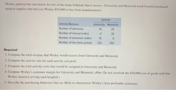 Worley gathered the data below for two of the many hospitals that it serves-University and Memorial (each hospital purchased