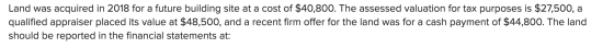 Land was acquired in 2018 for a future building site at a cost of $40,800. The assessed valuation for tax purposes is $27,500