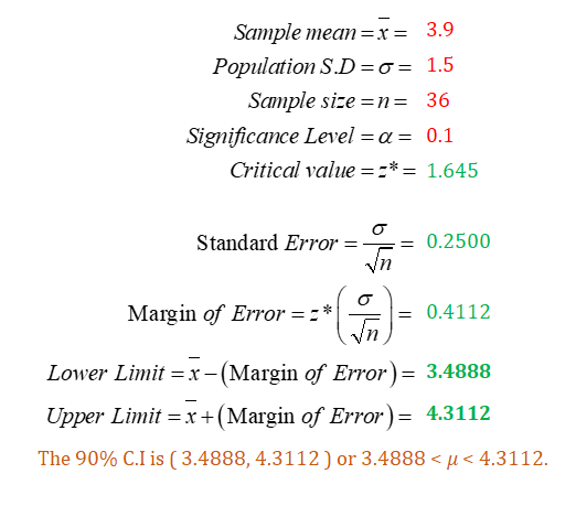 Sample mean=r= 3.9 Population S.D=0= 1.5 Sample size=n= 36 Significance Level = a = 0.1 Critical value ==* = 1.645 Standard E