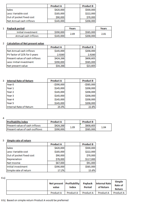 Sales Less: Variable cost Out of pocket fixed cost Net Annual cash inflows Product A $420,000 $185,000 $90,000 $145,000 Produ
