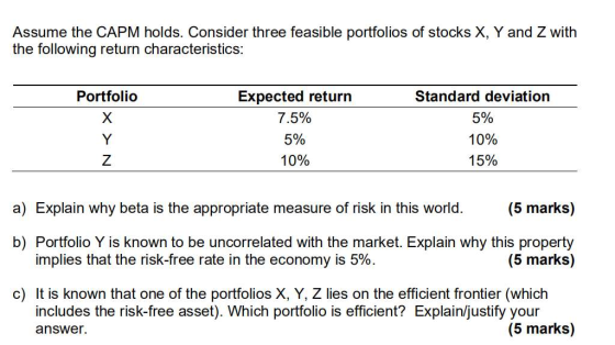 Assume the CAPM holds. Consider three feasible portfolios of stocks X, Y and Z with the following return characteristics: Por