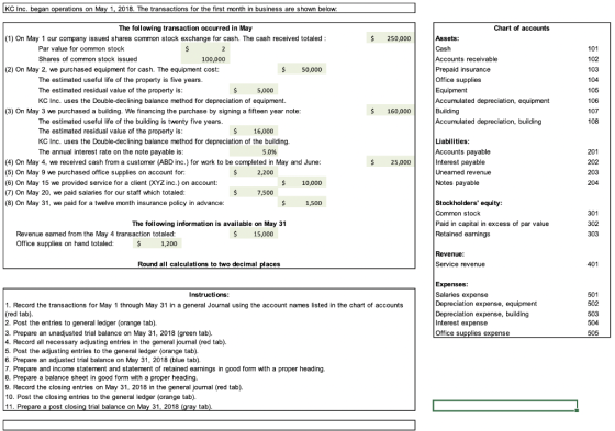 KC Inc. began operations on May 1, 2018. The transactions for the first month in business are shown below: $ 250,000 Chart of