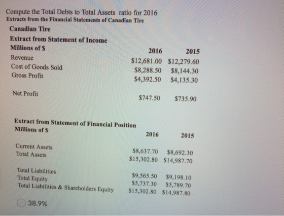 Compute the Total Debts to Total Assets ratio for 2016 Extracts from the Financial Statements of Canadian Tire Canadian Tire