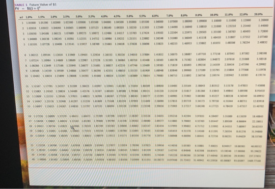 TABLE Future Value of $1 FV-511-01 NO 9.046 10.04 12.09 20.046 6.04 1.00000 7.045 107000 114490 1 12000 120000 108000 1.16610
