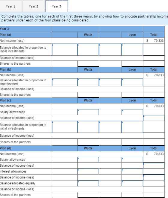 Year 1 Year 2 Year 3 Complete the tables, one for each of the first three years, by showing how to allocate partnership income partners under each of the four plans being considered Year 3 Plan (a) Net Income (loss) Watts Lyon Total $ 70,833 Balance allocated in proportion to nitial investments Balance of income (loss) Shares to the partners Plan (b) Net Income (loss) Balance allocated in proportion to ime devoted Balance of income (loss) Shares to the partners Watts Lyon Total S 70,833 Plan (c) Watts Lyon Total Net Income (loss) Salary allowances Balance of income (loss) Balance allocated in proportion to S 70,833 nitial investments Balance of income (loss) Shares of the partners Plan (d) Net Income (loss) Salary allowances Balance of income (loss) Interest allowances Balance of income (loss) Balance allocated equally Balance of income (loss) Shares of the partners Watts Lyon Total S 70,833