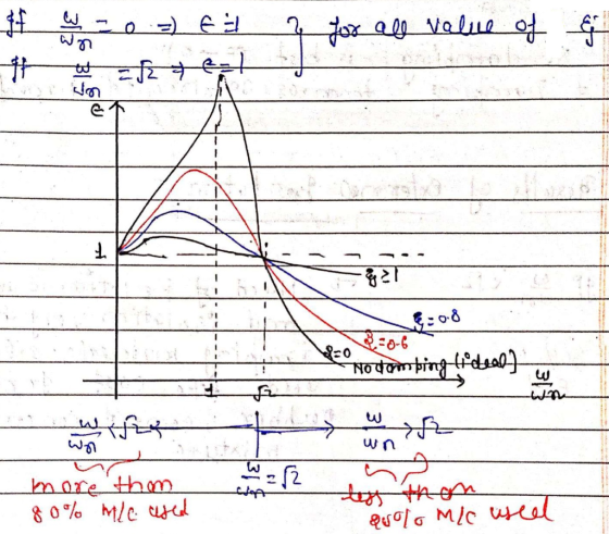 # 붉 0 ? go d Nal 와 용 n _ $:08. TO No camping liteel) Bob Wor wn more thom 80% mle used arolo MEC useet