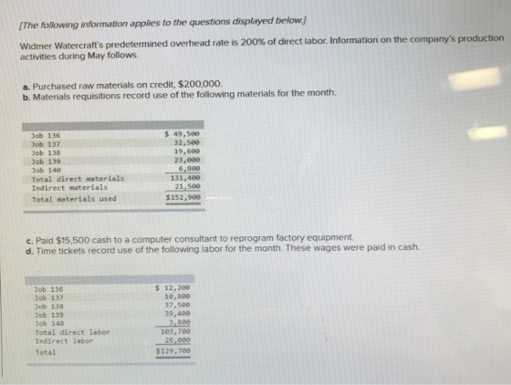 The following information applies to the questions displayed below.) Widmer Watercrafts predetermined overhead rate is 200%