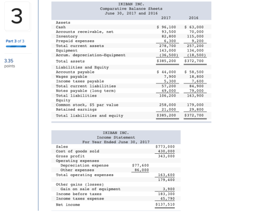 2016 Part 3 of 3 IKIBAN INC. Comparative Balance Sheets June 30, 2017 and 2016 2017 Assets Cash $ 96,100 Accounts receivable,