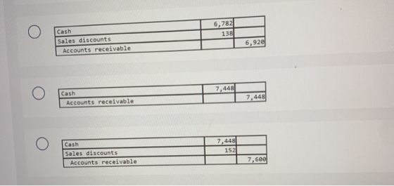 6,782 138 Ο Cash Sales discounts Accounts receivable 6,920 7,448 Ο Cash Accounts receivable 7,448 Ο 7,448 152 Cash Sales disc