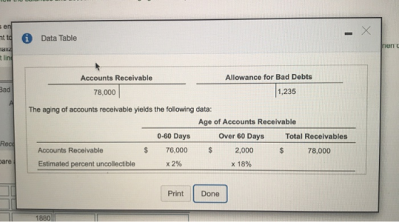 Data Table ser nt to nalla t line Accounts Receivable 78,000 Allowance for Bad Debts 1,235 Bad The aging of accounts receivab