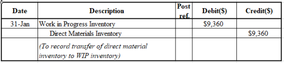 Post
Date
Description
Debit(S)
Credit(S)
ref
Work in Progress Inventory
Direct Materials Inventory
S9.360
31-Jan
$9,360
|(To 