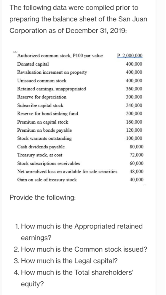 The following data were compiled prior to preparing the balance sheet of the San Juan Corporation as of December 31, 2019: Au