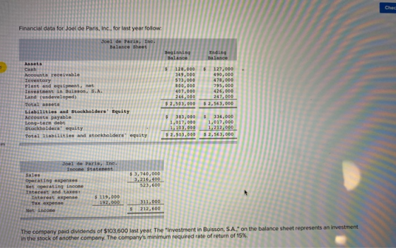 Chec Financial data for Joel de Paris, Inc., for last year follow: Joel de Paris, Inc. Balance Sheet Beginning Balance Ending