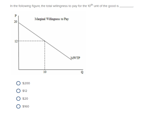 In the following figure, the total willingness to pay for the 10 unit of the good Is Marginal Willingness to Pay 20 21 MWTP 10 O $200 O $12 O $20 O $160