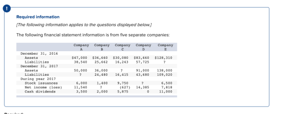 Required information [The following information applies to the questions displayed below.] The following financial statement