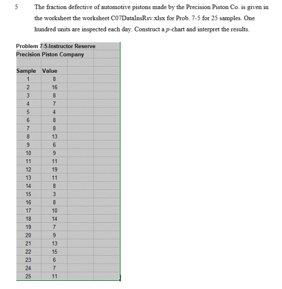 The fraction defective of automotive pistons made by the Precision Piston Co. is given in the worksheet the worksheet C07Data