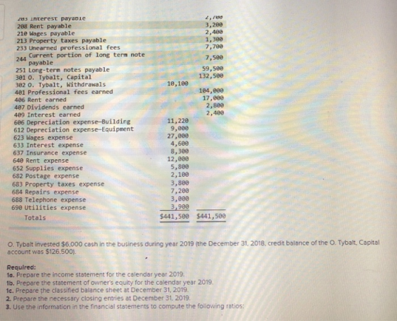 2,700 3,200 2,400 1,300 7, 70e 7,5ee 59,500 132,500 10,180 164,000 17,000 2,800 2,400 20s interest payapie 208 Rent payable 2