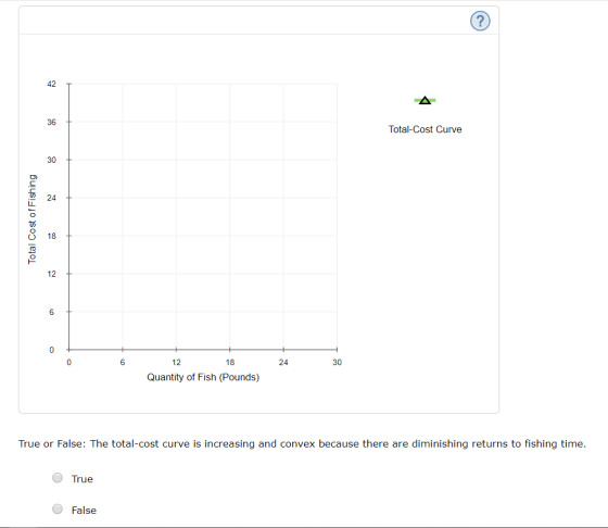 A Total-Cost Curve Total Cost of Fishing 24 30 12 18 Quantity of Fish (Pounds) True or False: The total-cost curve is increas