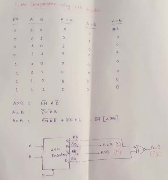 1- bit comparator using 2.X 4 Decoder EN А В А > В ALB AB 0 0 0 1 0 0 1 0 1 D 6 1 0 1 1 1 0 o 0 6 1 0 0 0 0 1 1 0 0 o 1 0 1 0