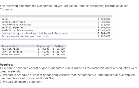 The following data from the just completed year are taken from the accounting records of Mason Company: Sales Direct labor co