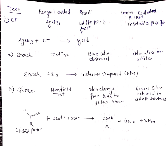 Test Reagent added осі- Result white ppt q water controlead result insoluble precift. Agnoz yer- . Agaloz + er → Agat Blue co