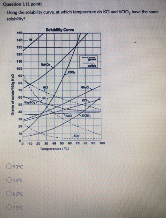Question 1 (1 point) Using the solubility curve, at which temperature do KCl and KCIO, have the same solubility? Solubility C