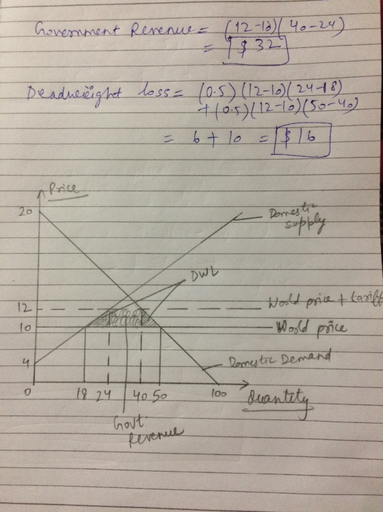 Government Revenue - (12-10)/40-24) $327 Deadweight loss = 10.5) (12-16)/2448) +0.5)(12-1050-4) = 6+ lo = 316 20 Domesti DOL