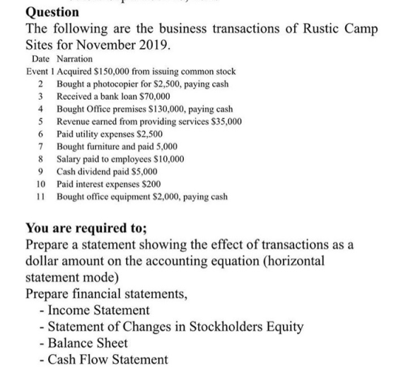 Question The following are the business transactions of Rustic Camp Sites for November 2019. Date Narration Event 1 Acquired