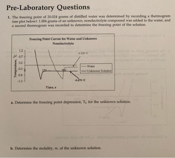 Pre-Laboratory Questions 1. The freezing point of 20.024 grams of distilled water was determined by recording a thermogram (s