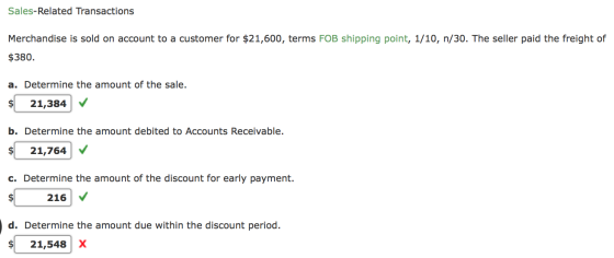 Sales-Related Transactions Merchandise is sold on account to a customer for $21,600, terms FOB shipping point, 1/10, n/30. Th