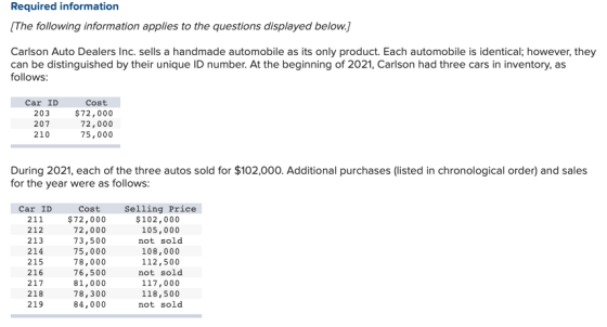 Required information (The following information applies to the questions displayed below. Carlson Auto Dealers Inc. sells a h