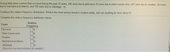Among fatal plane crashes that occurred during the past 70 years, 446 were due to pilot error, 63 were due to other human error, 587 were due to weather, 243 were due to mechanical problems, and 198 were due to sabotage. Q Construct the relative frequency distribution. What is the most serious threat to aviation safety, and can anything be done about t? Complete the relative frequency distribution below Relative Frequency Cause Plot error Other human error Weather Mechanical problems Sabotage Round to one decimal place as needed.)