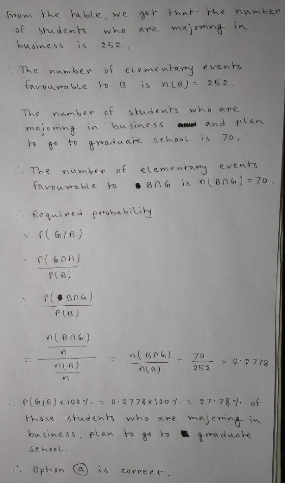 From rhe able, we a that Hhe nunber of shu dentwho re majomn in business is 252 The numbe of elementamy events The number of students who ane majom、nt in lou siness ve edes and plan go to gaduate schooL is 70 The numbe of elementuny evens events rubalbi p(B) on nue) 252 P(/B) x lo00 2778 x 10o. 27. 78/. of those students who are majoming in business, plan Sehool go ho儸tran duate Ophin @ İs corre eト