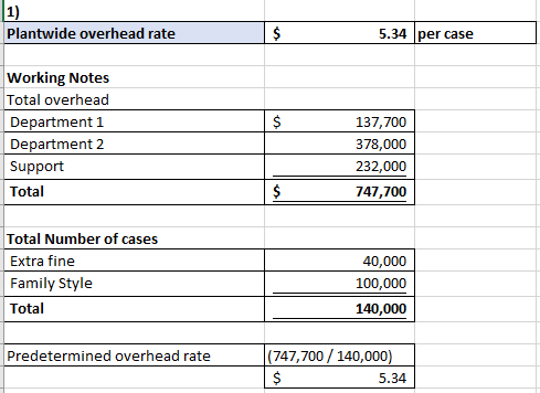 Plantwide overhead rate 5.34 per case Working Notes Total overhead Department 1 Department 2 Support Total 137,700 378,000 23