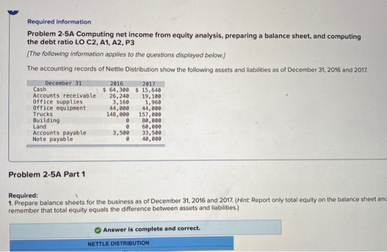 Required information Problem 2-5A Computing net income from equity analysis, preparing a balance sheet, and computing the deb
