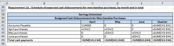 36 Requirement 1d.: Schedule of expected cash disbursements for merchandise purchases, by month and in total 37 38 40 41 42 E