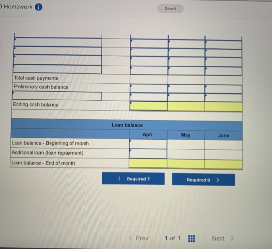 Homework a Saved Total cash payments Preliminary cash balance Ending cash balance Loan balance April May June Loan balance -