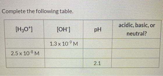Complete the following table. [H3O+] [OH-] pH acidic, basic, or neutral? 1.3 x 10-M 2.5 x 10-8 M 2.1