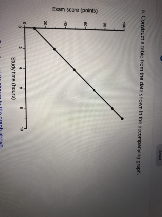 a. Construct a table from the data shown in the accompanying graph. 8 ...
