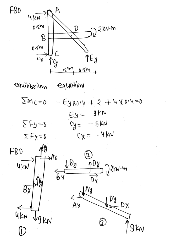 FBD А UKN 0,2m D 2 KN-m B 0:2m C cx ply ↑ Ey H .2m, 0.2m equilibrium equations Emc=0 - Ey xoiy +2 +4x014=0 Efy=0 EFX=0 Ey= 9