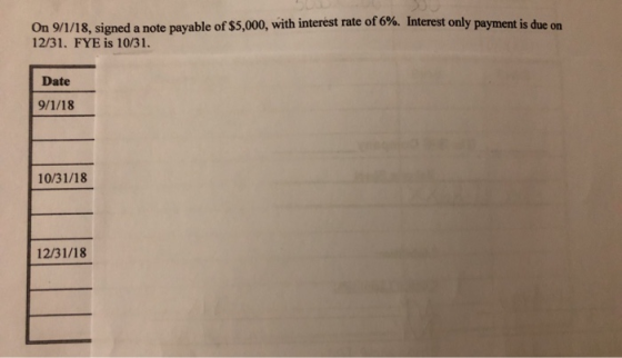 On 9/1/18, signed a note payable of $5,000, with interest rate of 6%. Interest only payment is due on 12/31. FYE is 10/31. Da
