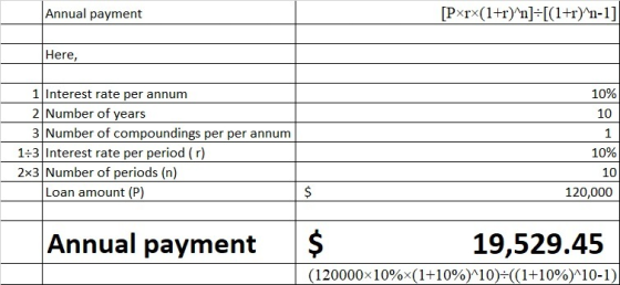 Annual payment [Pxrx(1+r)^n] =((1+r)^n-1] Here, 1 Interest rate per annum 2 Number of years 3 Number of compoundings per per