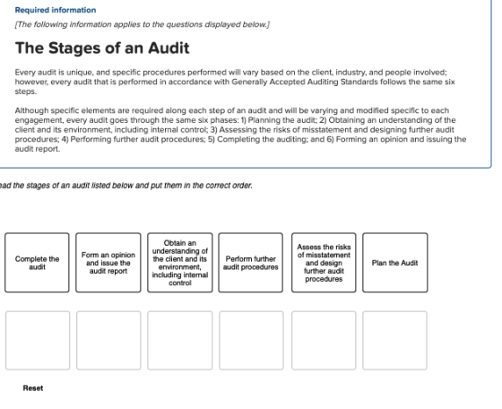 Required information (The following information applies to the questions displayed below.] The Stages of an Audit Every audit