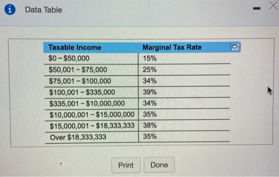 i Data Table Taxable Income $0 - $50,000 $50,001 - $75,000 $75,001 - $100,000 $100,001 - $335,000 $335,001 - $10,000,000 $10,