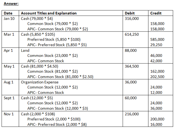 Answer Date Account Titles and Explanation Jan 10 Cash (79,000 $4) Debit Credit 316,000 Common Stock (79,000 $2) APIC- Common