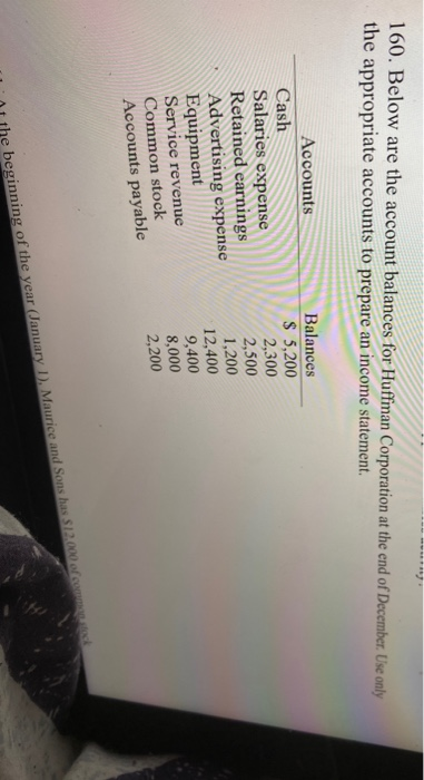 160. Below are the account balances for Huffman Corporation at the end of December. Use only the appropriate accounts to prep