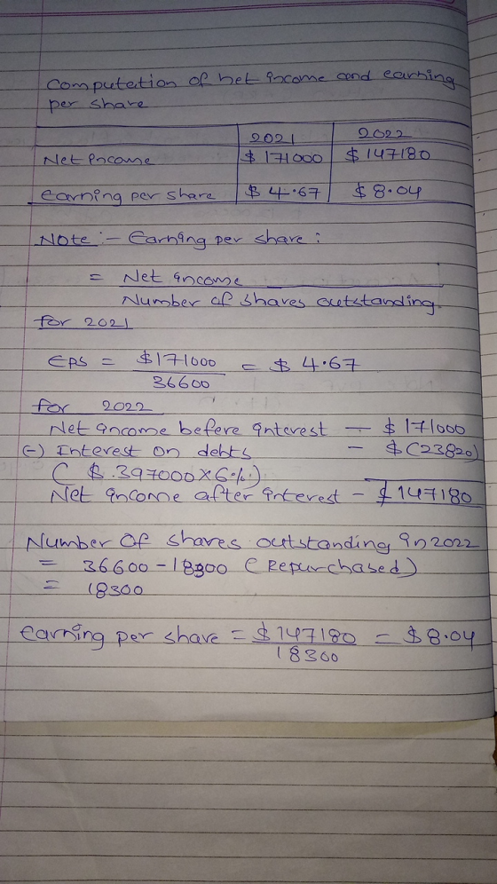 computation of het income and earning per share 2021 2022 Net encouse $ 17000 $ 747180 Learning per share $4.67 $8.04 Note :-