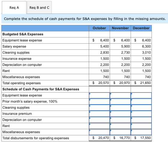 Req A Req B and C Complete the schedule of cash payments for S&A expenses by filling in the missing amounts. October November