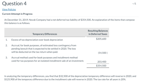 Question 4 --/1 View Policies Current Attempt in Progress At December 31, 2019, Novak Company had a net deferred tax liabilit
