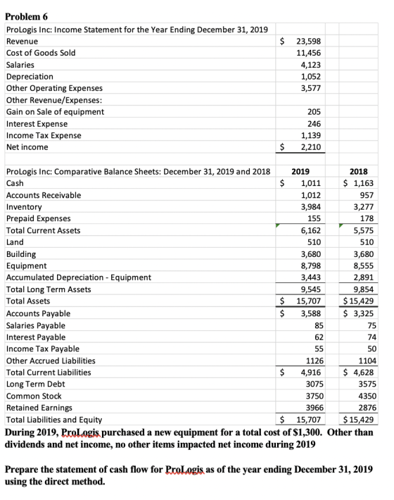 $ Problem 6 ProLogis Inc: Income Statement for the Year Ending December 31, 2019 Revenue Cost of Goods Sold Salaries Deprecia